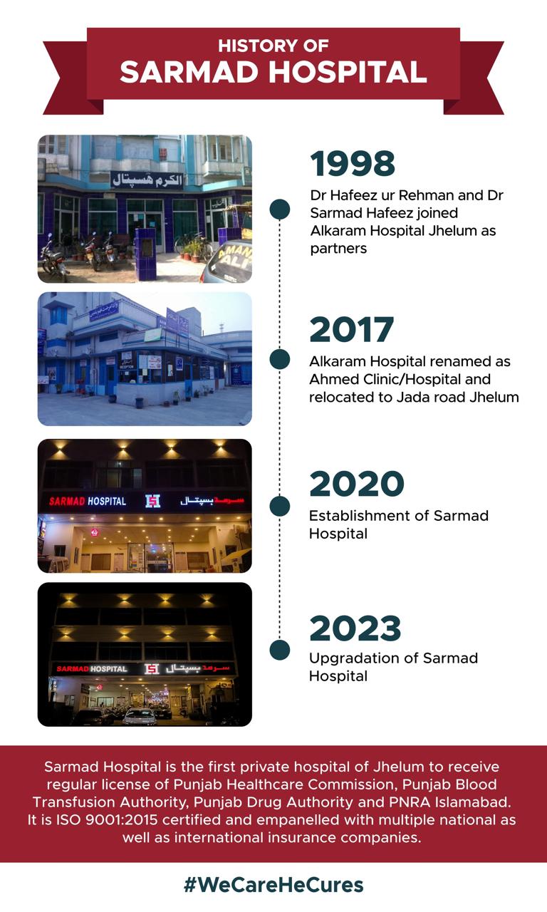 Sarmad Hospital building
